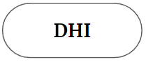 Logo of DHI